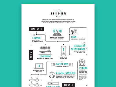 Simmer 2016 Recipe Infographic agency food iconography illustration nyc simmer simmer group. infographic year in review