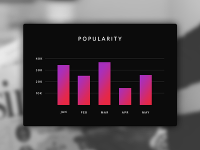 Popularity chart chart dark flat gradient minimal ui