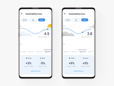 Smart sustainable home app chart interaction design product design score score change smart home smart home app smarthome sustainability sustainability score