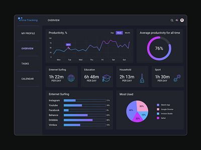 Time Tracking