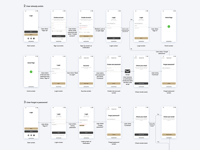 User Flow app design design ui user flow ux