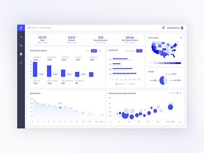 Dashboard Concept dashboard data visualization design minimal ui