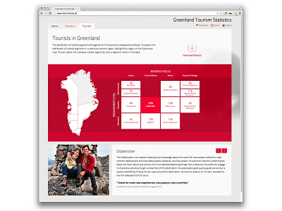 Tourismstat 2 flat design stats