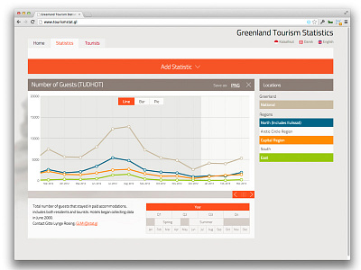 Tourismstat App Interface