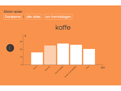 Madometer Detail flat design gui interface