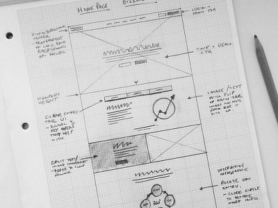 Bizzinsight - Homepage Wireframe design homepage process web design wire frames wireframes wires