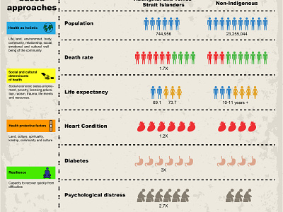 Health Infographics