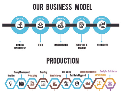 Business Model adobe illustrator cc analysis business infographic model