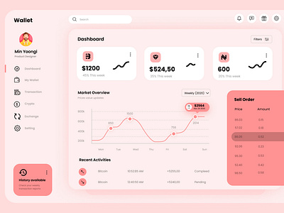 Wallet Dashboard Design Ideas