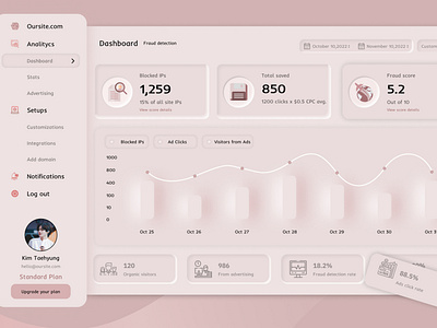 Oursite Dashboard Design