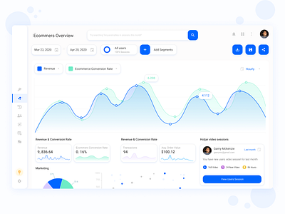 Dashboard e-commers analytics UI/UX