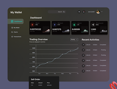 Dark themed Crypto dashboard ui design web