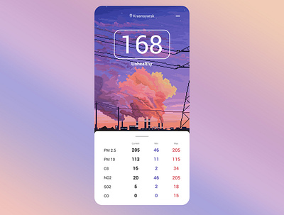 Air Pollution App in PixelArt app design graphic mobile pixel pixelart ui ux