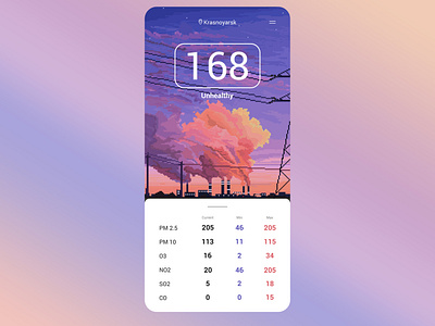 Air Pollution App in PixelArt