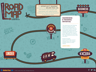 Opportunity Roadmap Web Design graphic design icon design local business web design