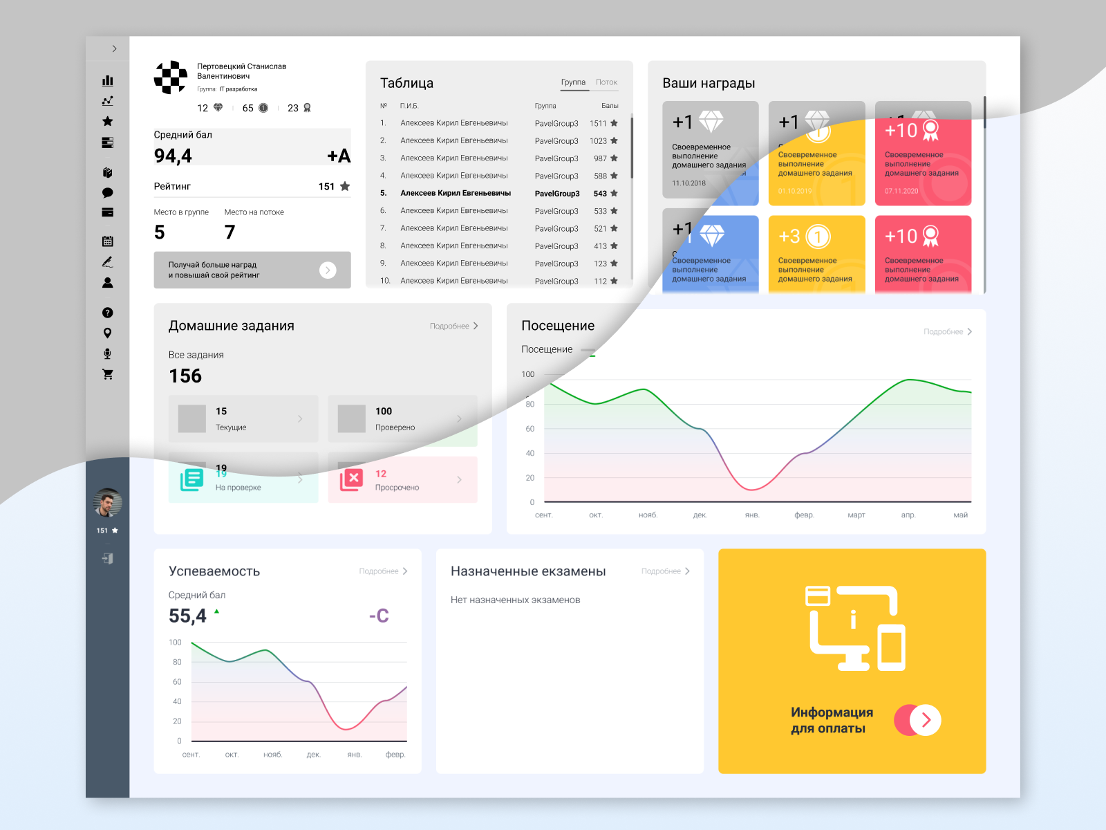 MyStat Dashboard by Анатолій Козачук on Dribbble