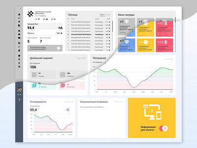 MyStat Dashboard