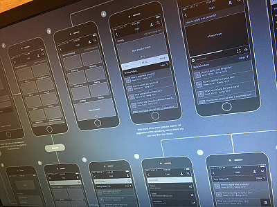Mobile Wireframes mobile wireframes
