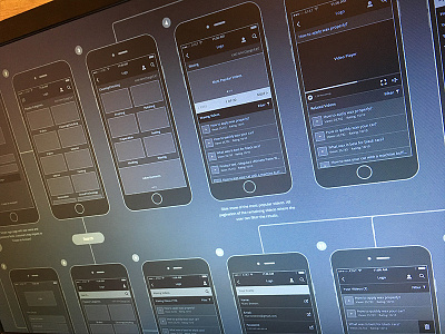 Mobile Wireframes