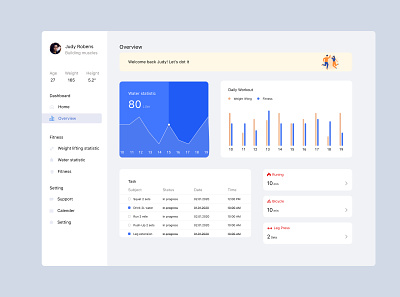 Overview dashboard fitness app overview ui ux weightlifting