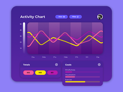 Daily UI #018 - Analytics Chart analytics chart app daily ui design tablet ui ui design ux visual design