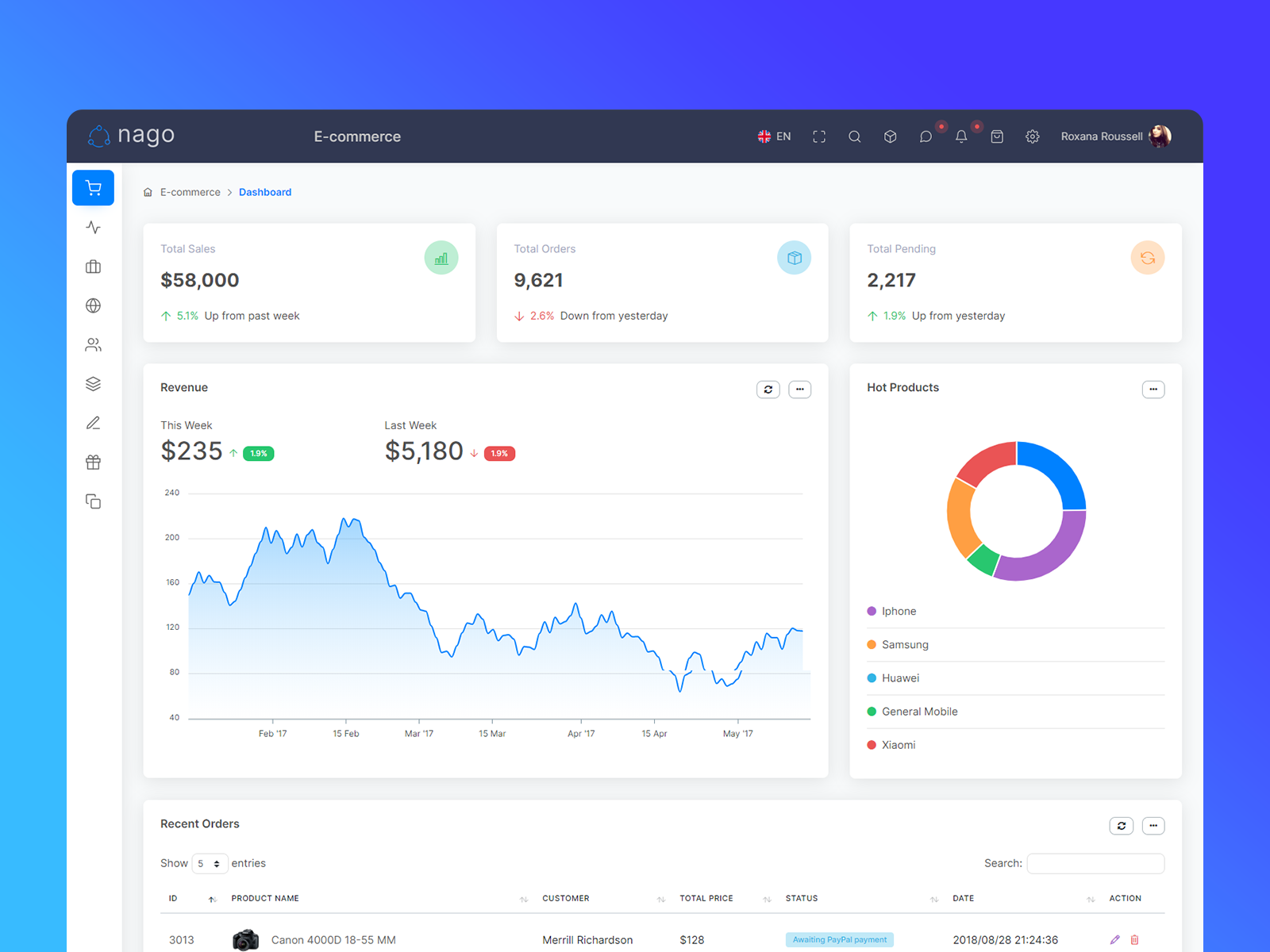 Nago - E-commerce Admin & Dashboard Template by Laborasyon on Dribbble