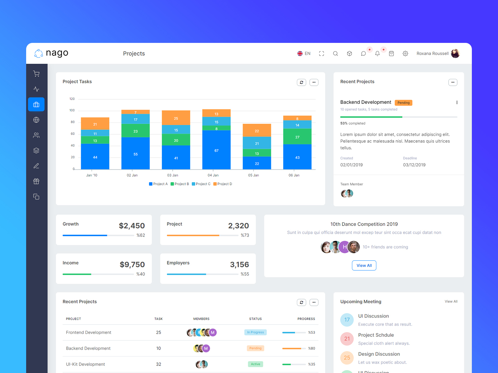 Nago - Projects Admin & Dashboard Template by Laborasyon on Dribbble