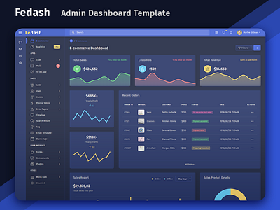 Fedash -Admin Dashboard Template