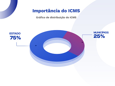 Distribuição do ICMS brasil brazil design illustration ui uidesign userinterface