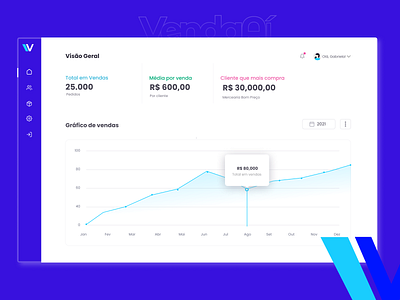 Admin Concept VendaAí admin brasil brazil dashboard design ui uidesign userinterface ux ui