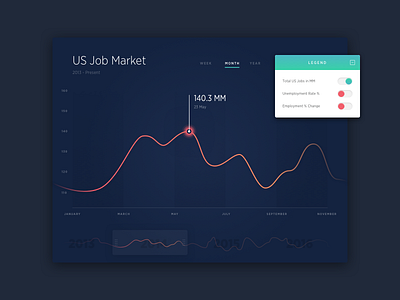 Analytics 18 analytics daily dailyui dashboard graph interactive ui