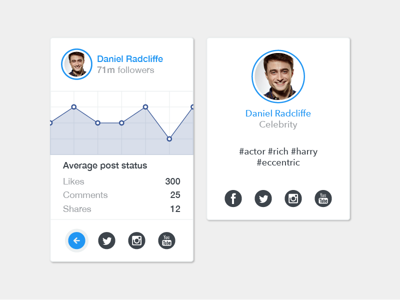 Ui Card - Material Design by Felipe Perobeli on Dribbble