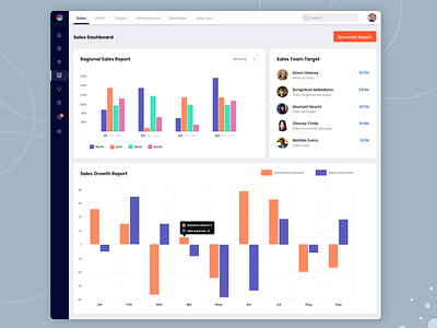 Sales Dashboard - Web For Product Sales application card dashboard dashboard design dashboard ui design product sales sales application sales dashboard sales page sales tool salesapp ui user experience userinterface ux web webapp