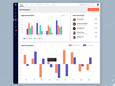 Sales Dashboard - Web For Product Sales