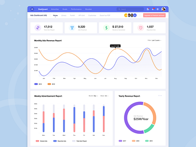 Dashboard to Manage Advertisements - Web ads ads management advertisment card dashboard dashboard design dashboard ui design management management dashboard product product design tools ui ui design user experience user interface ux web web app