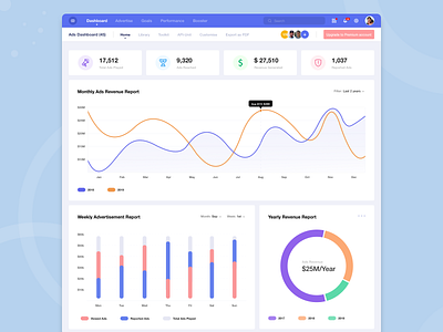 Dashboard to Manage Advertisements - Web