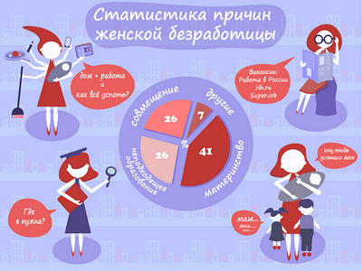 Information about unemployed woman or jobless infografic ai digital art