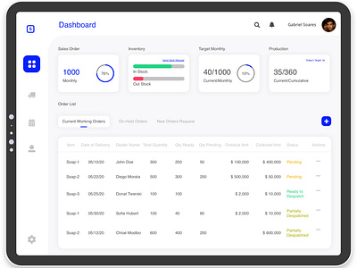 Beauty Product Dashboard