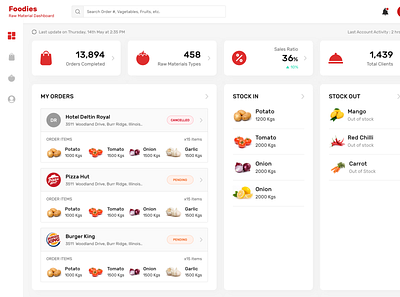 Raw Materials Dashboard clean dashboard dashboard ui fmcg light lights order order status sales stock stock summary stocks ui user experience ux widgets