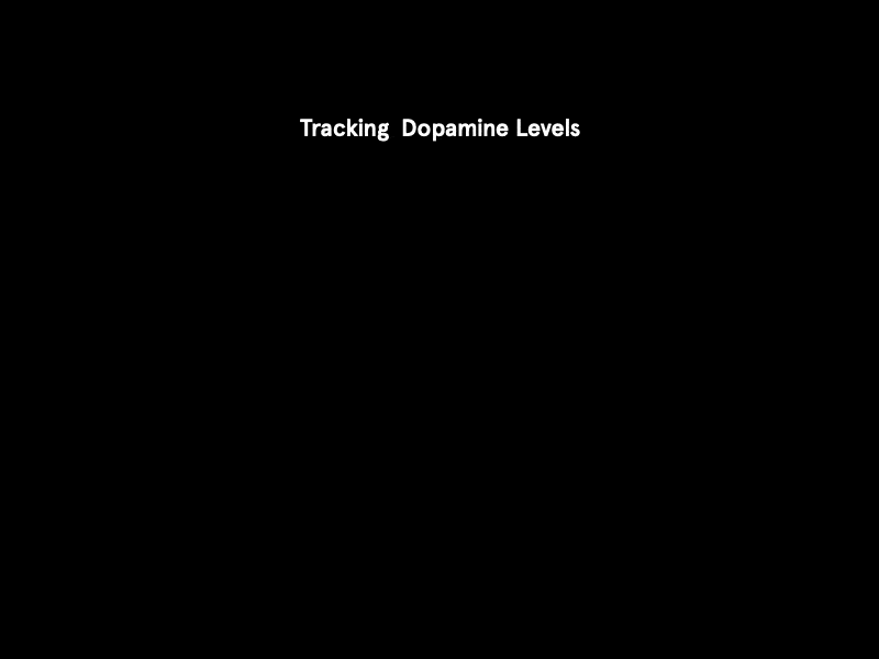 Dopamine Level Tracking interaction