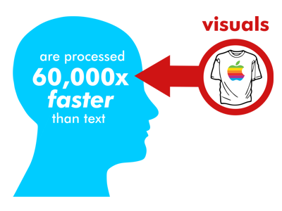 Visual Information Infographic #2