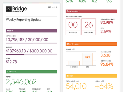 Email Update brandads colorful dashboard data email flat harmonia infographic layout simple typography