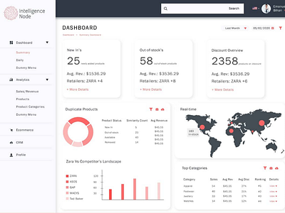 Dashboard design- Retail analytics