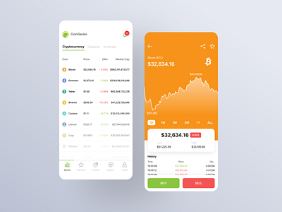 Redesign Cryptocurrency Coingecko bitcoin crypto cryptocurrency figma mobile app orange white