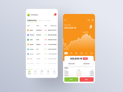 Redesign Cryptocurrency Coingecko