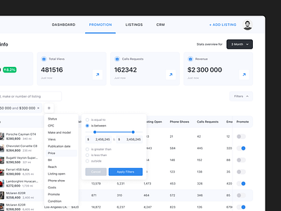 Listing Promotion Dashboard User Interface Design