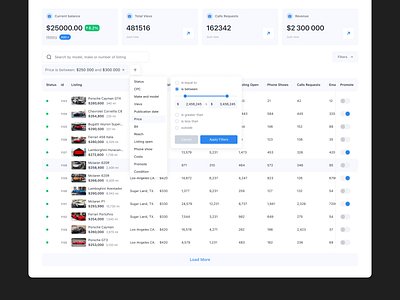 Listing Promotion Dashboard User Interface Design auto dash dashboard interaction listing moto promotion design saas sales ui user interface ux