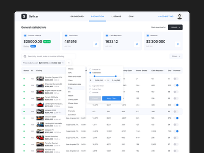 Listing Promotion Dashboard User Interface Design