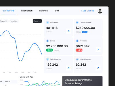 Listing Promotion Dashboard User Interface Design app dash dashboard high interface interaction listing support ukraine user interface ux ui web app