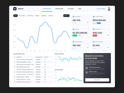 Listing Promotion Dashboard User Interface Design